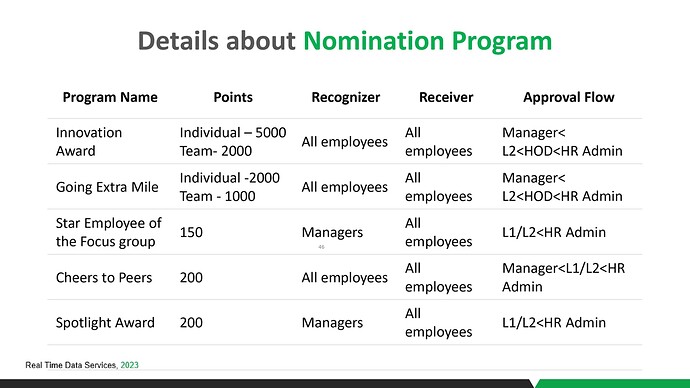 HR Induction PPT - 1 (1) (1)_pages-to-jpg-0042