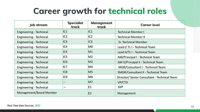 HR Induction PPT - 1 (1) (1)_pages-to-jpg-0027